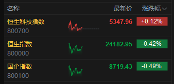 加密市场遭遇大幅下滑超469%，投资者恐慌性抛售