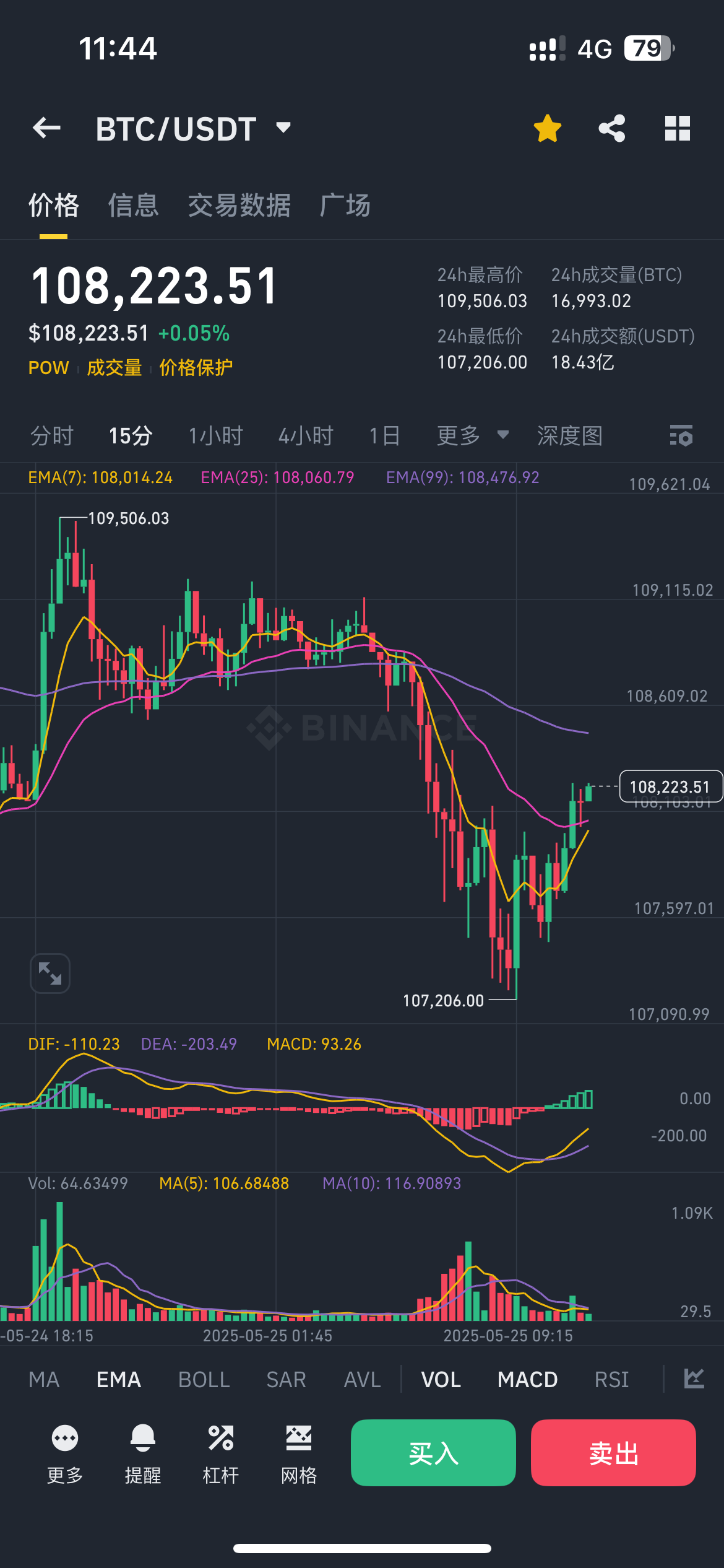 比特币冲破27美元关口，大涨阶段是否已经到来？